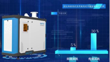 空氣懸浮鼓風(fēng)機(jī)，工業(yè)數(shù)字化轉(zhuǎn)型的好幫手