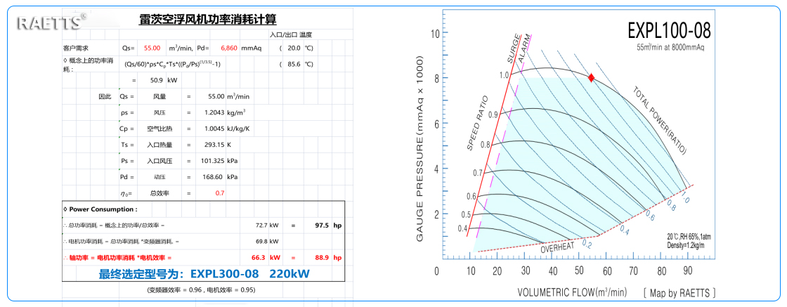 雷茨風(fēng)機(jī)選型.jpg