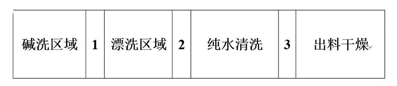 使用雷茨超級風機取代堿洗區(qū)域風機和后干燥區(qū)域風機